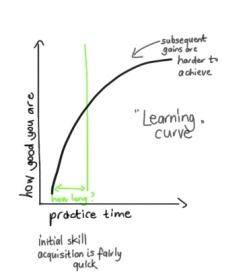 learning-curve